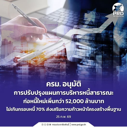 ครม. อนุมัติปรับแผนบริหารหนี้สาธารณะ ปีงบฯ 2569 ก่อหนี้ใหม่เพิ่มกว่า 52,000 ล้านบาท เดินหน้าโครงสร้างพื้นฐานสำคัญของประเทศ ยืนยันกรอบหนี้สาธารณะยังไม่เกิน 70% ของ GDP