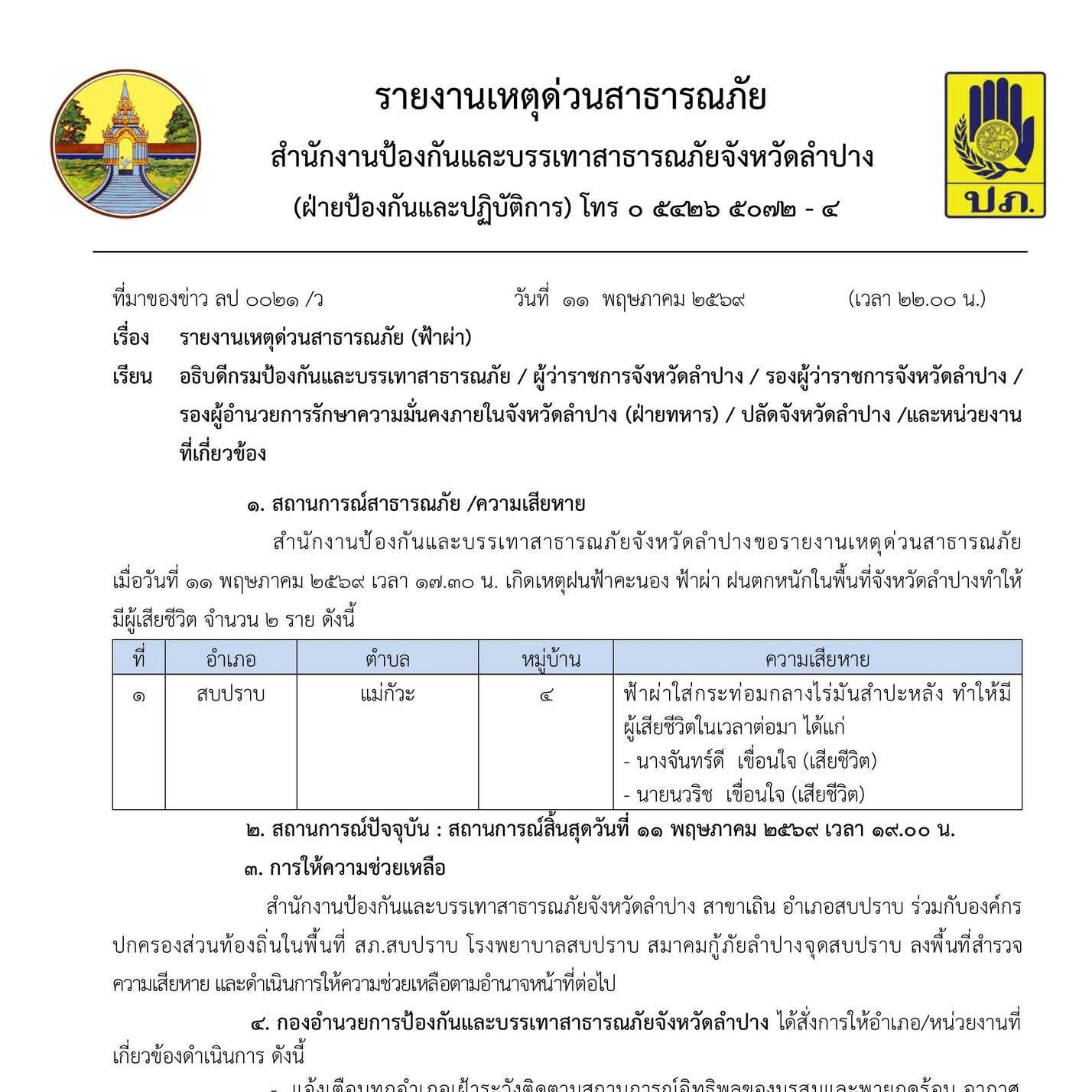 ลำปาง ฟ้าผ่าชาวบ้านเสียชีวิต 2 ราย กลางไร่มันสำปะหลัง ที่อำเภอสบปราบ หลังพากันหลบฝนในกระท่อม