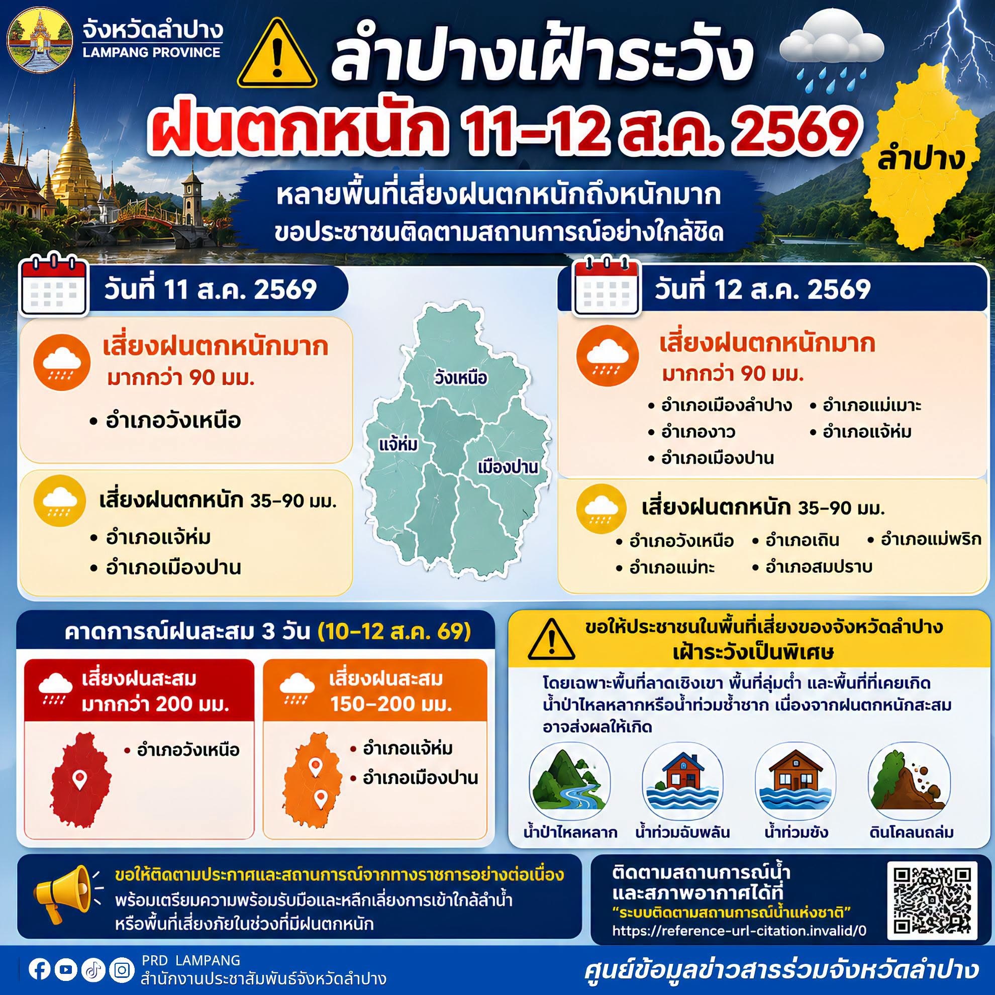 ลำปาง เฝ้าระวังฝนตกหนักถึงหนักมาก 11&ndash;12 สิงหาคม 2569 เตือนพื้นที่เสี่ยงรับมือฝนสะสม