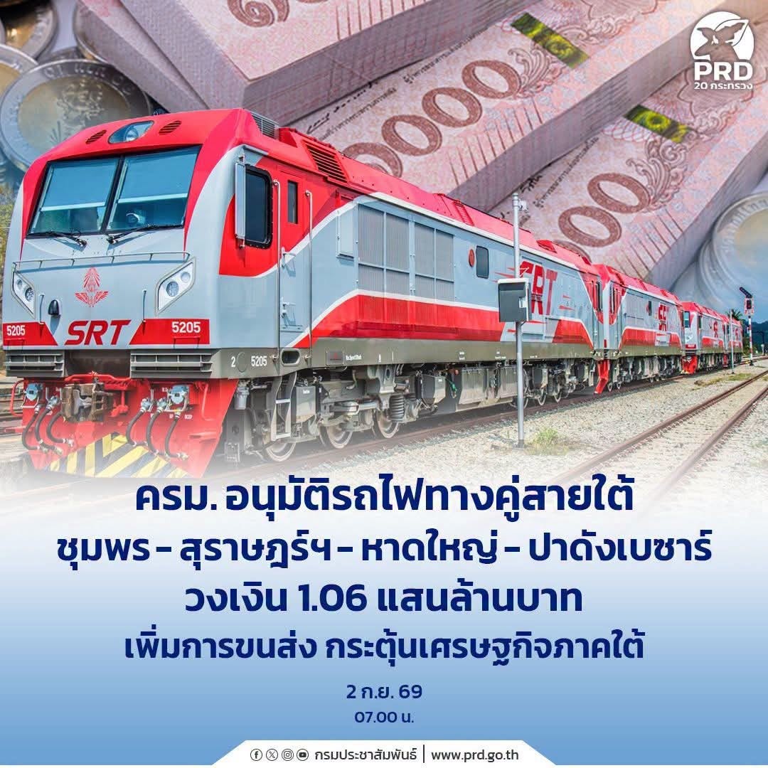 ครม.อนุมัติรถไฟทางคู่สายใต้ ชุมพร&ndash;สุราษฎร์ฯ&ndash;หาดใหญ่&ndash;ปาดังเบซาร์ วงเงิน 1.06 แสนล้าน เพิ่มการขนส่ง กระตุ้นเศรษฐกิจภาคใต้