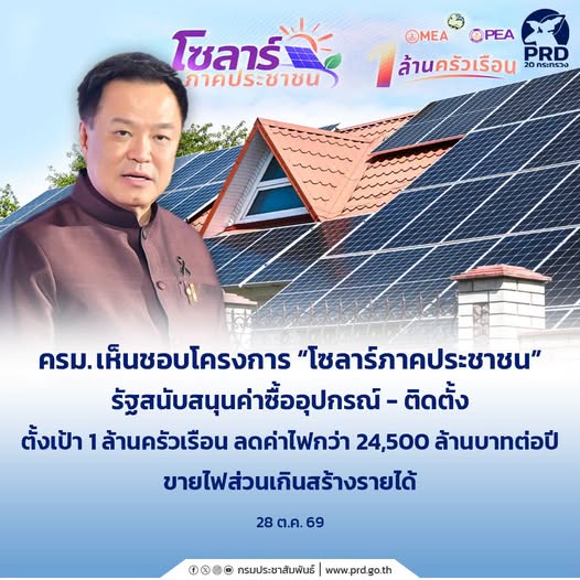 ครม. อนุมัติ &ldquo;โซลาร์ภาคประชาชน&rdquo; หนุนติดตั้งโซลาร์รายละ 50,000 บาท ตั้งเป้า 1 ล้านครัวเรือน ลดค่าไฟ เพิ่มรายได้จากการขายไฟส่วนเกิน