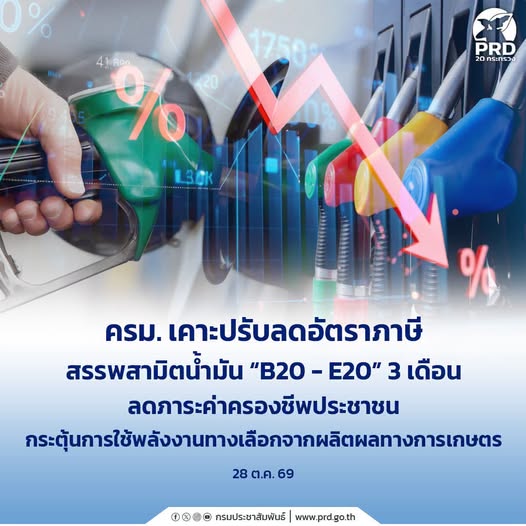 ครม. ลดภาษีสรรพสามิตน้ำมัน B20-E20 นาน 3 เดือน! ราคาขายปลีกเหลือ 33.50 บาทต่อลิตร เริ่ม 28 ต.ค. 69